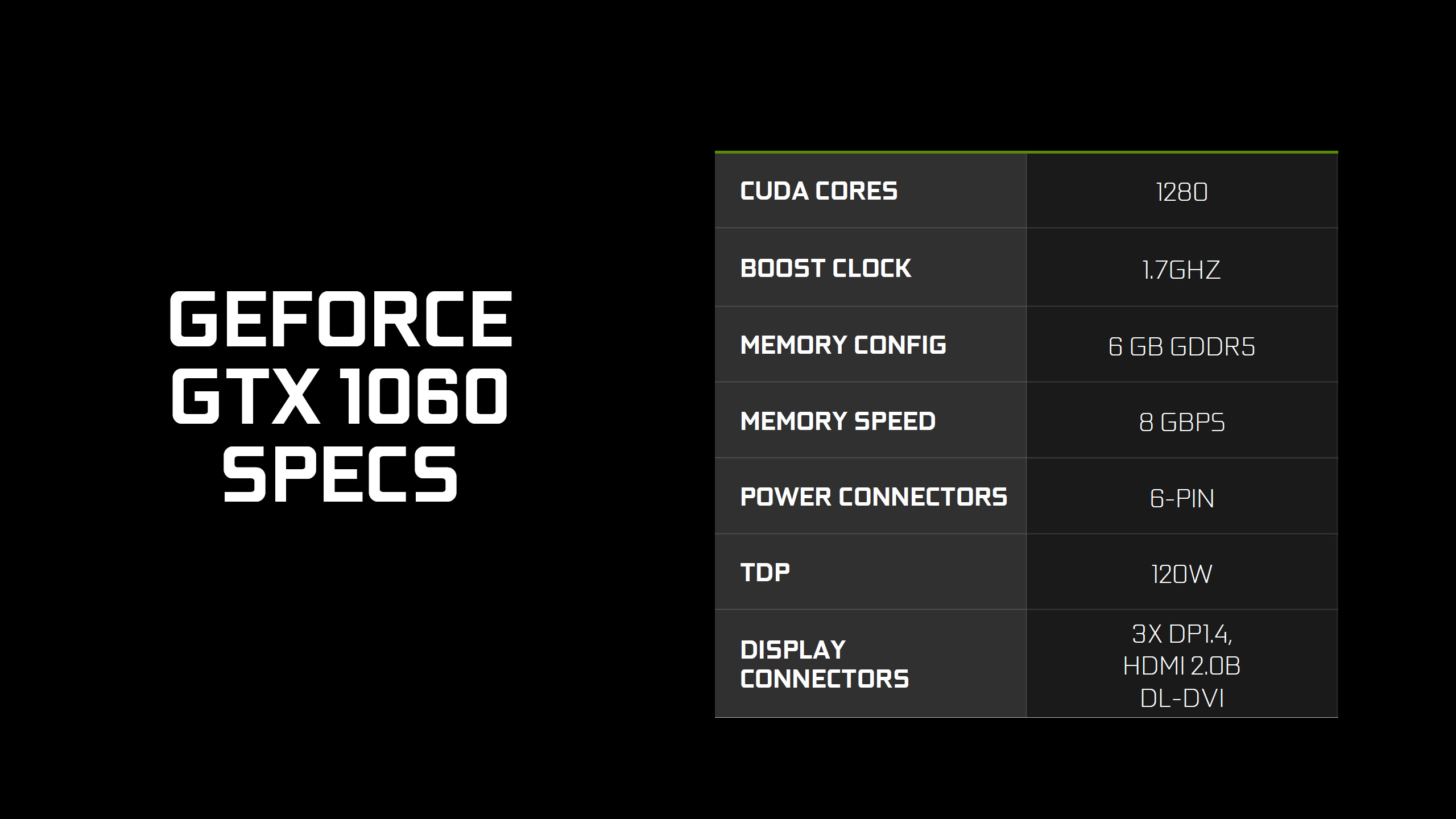 NVIDIA-GeForce-GTX-1060-Slide_Specifications