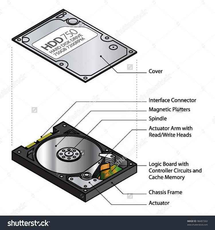 stock-vector-exploded-view-of-a-hard-disk-drive-hdd-with-labels-98487260